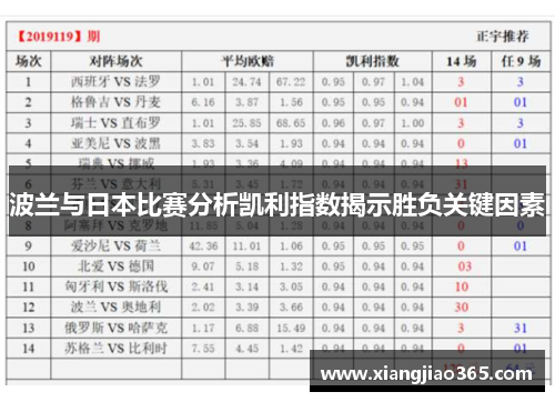 波兰与日本比赛分析凯利指数揭示胜负关键因素